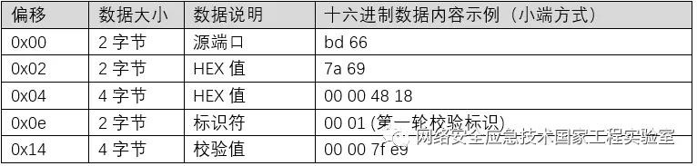 ��������(�й���)���¹ٷ���վ