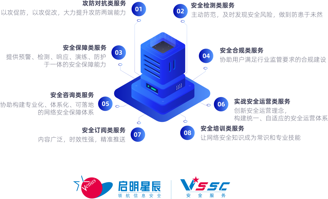 °²È«·þÎñϵͳ °²È«·þÎñϵͳ