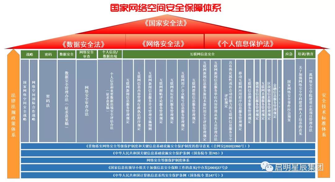 ¹ú¶ÈÍøÂç¿Õ¼ä°²È«±£ÏÕϵͳ.jpg ¹ú¶ÈÍøÂç¿Õ¼ä°²È«±£ÏÕϵͳ.jpg