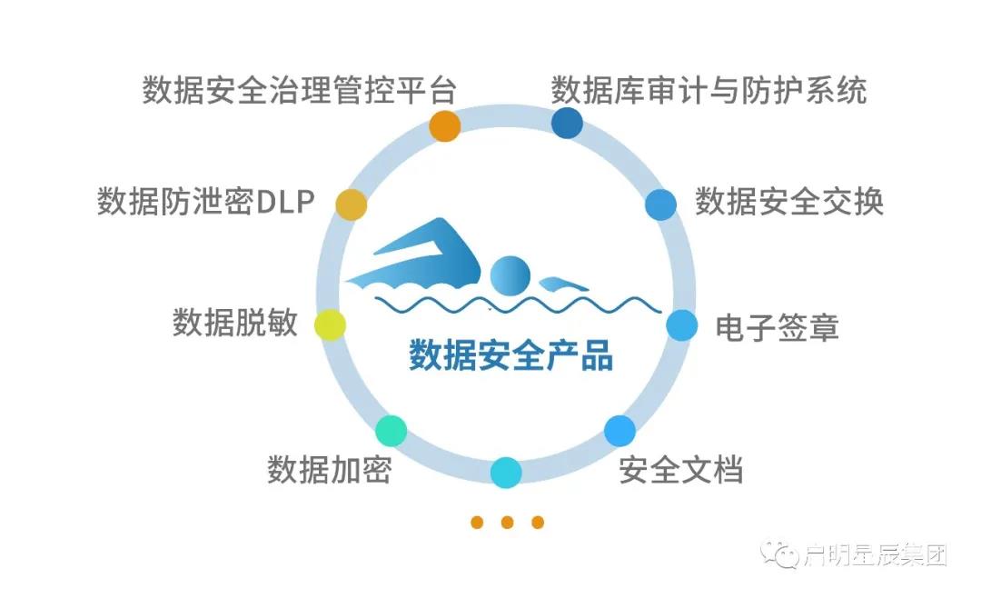 ÕûÌ×Êý¾Ý°²È«½â¾ö¹æ»®¼°ÓÅÁ¼µÄÊý¾Ý°²È«²úÆ·.jpg ÕûÌ×Êý¾Ý°²È«½â¾ö¹æ»®¼°ÓÅÁ¼µÄÊý¾Ý°²È«²úÆ·.jpg