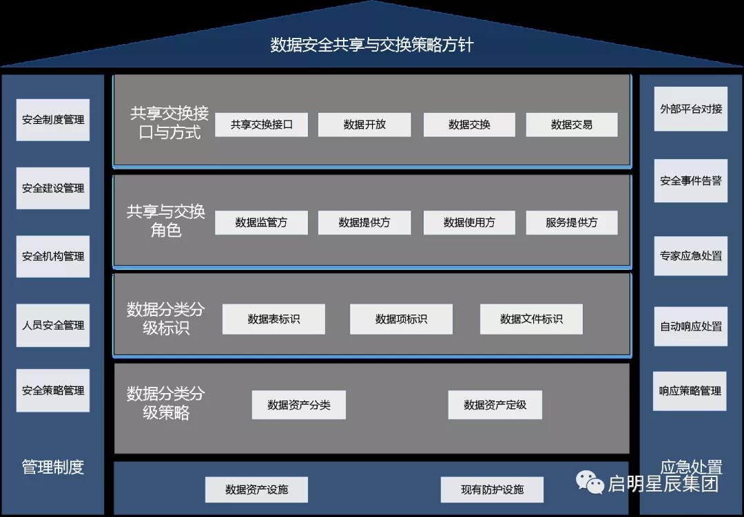 Êý¾Ý°²È«¹²Ïí.jpg Êý¾Ý°²È«¹²Ïí.jpg