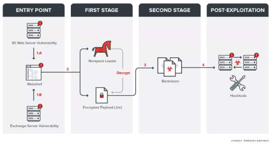 ����Ƽ�����Tropic Trooper���������ҵ�Ĺ����.png