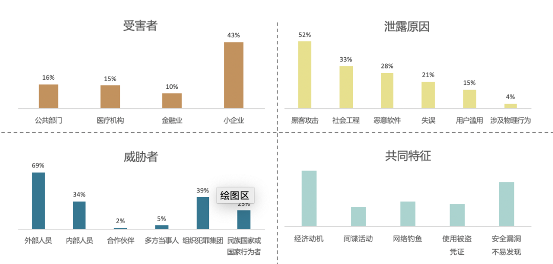 ��2019��Verizon����й©����㱨��