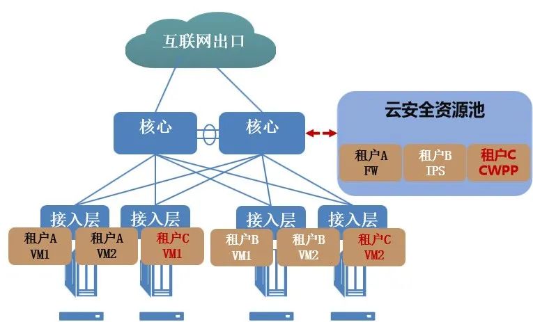 ��������(�й���)���¹ٷ���վ