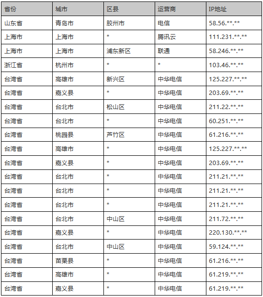 ��������(�й���)���¹ٷ���վ