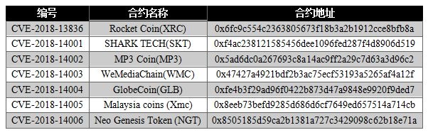 ��������(�й���)���¹ٷ���վ