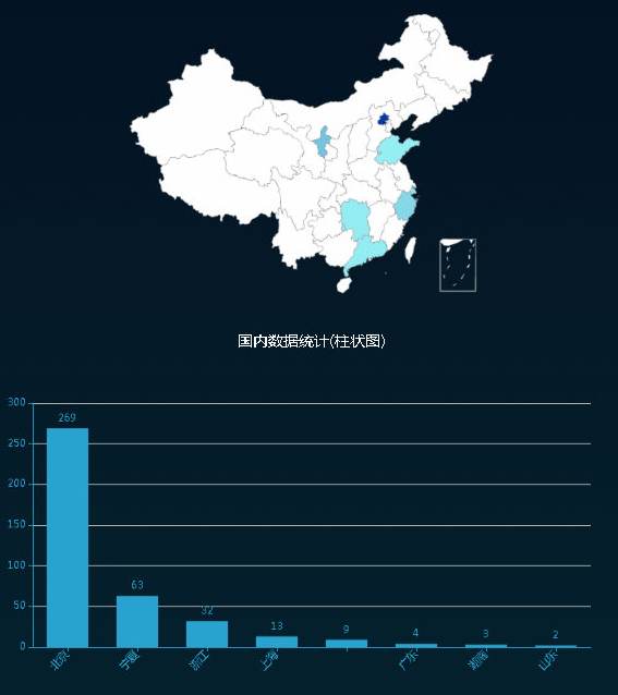 ��������(�й���)���¹ٷ���վ