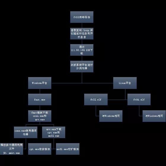 ��������(�й���)���¹ٷ���վ