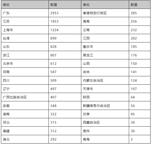 ��������(�й���)���¹ٷ���վ