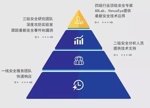 ��������(�й���)���¹ٷ���վ