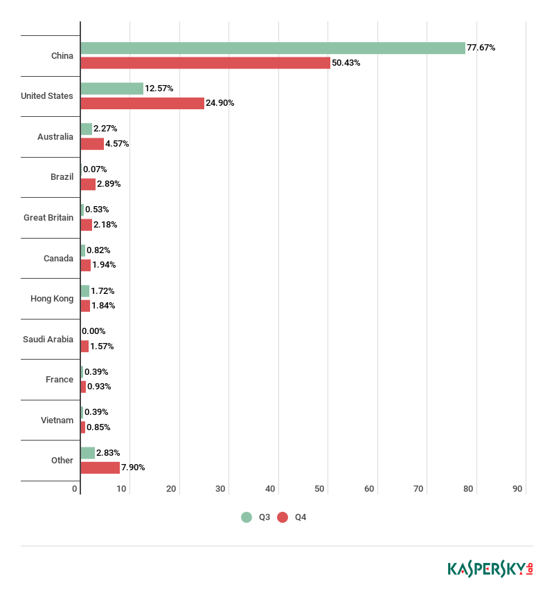 ��������(�й���)���¹ٷ���վ