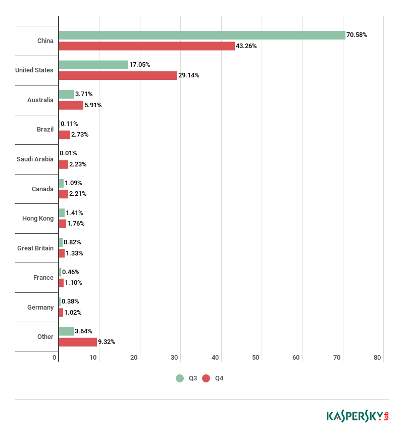 ��������(�й���)���¹ٷ���վ