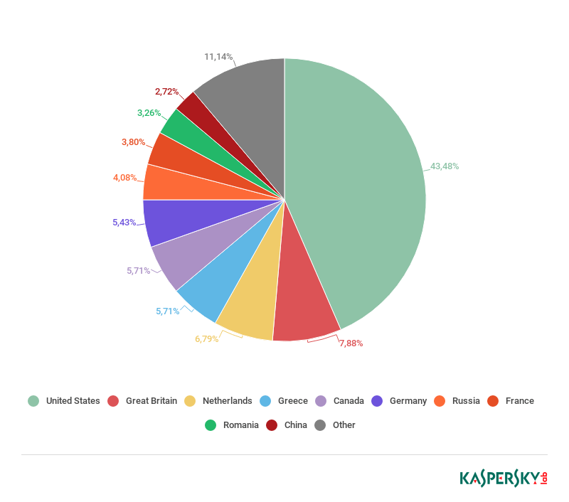 ��������(�й���)���¹ٷ���վ