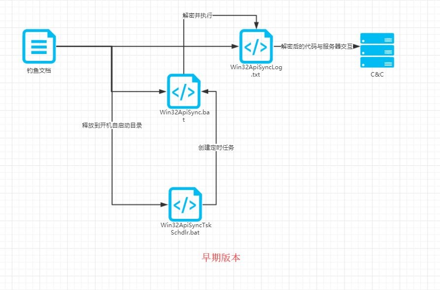 ��������(�й���)���¹ٷ���վ