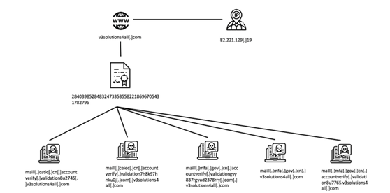 ��������(�й���)���¹ٷ���վ