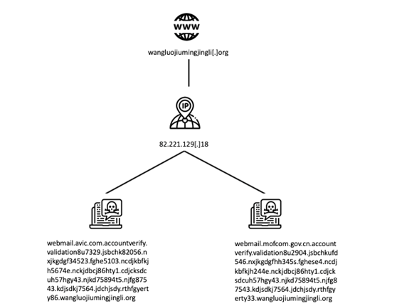 ��������(�й���)���¹ٷ���վ