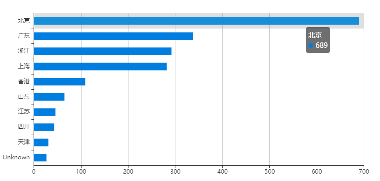 ��������(�й���)���¹ٷ���վ