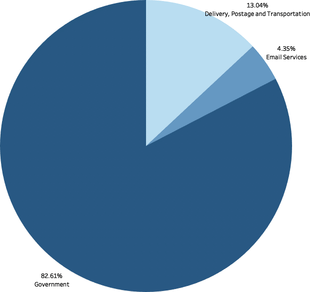 ��������(�й���)���¹ٷ���վ