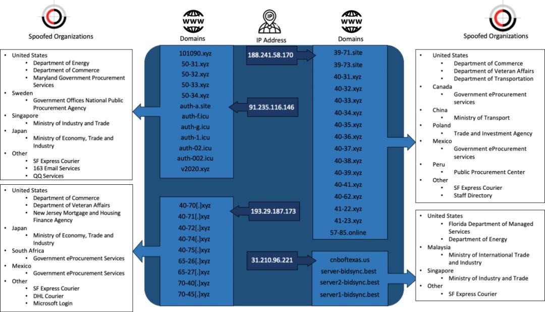 ��������(�й���)���¹ٷ���վ