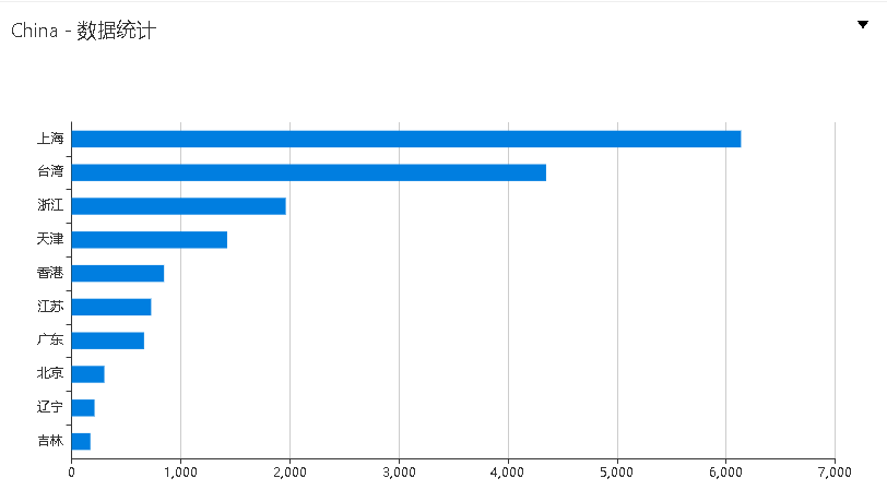 ��������(�й���)���¹ٷ���վ