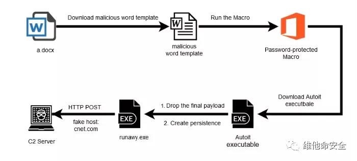 ��������(�й���)���¹ٷ���վ