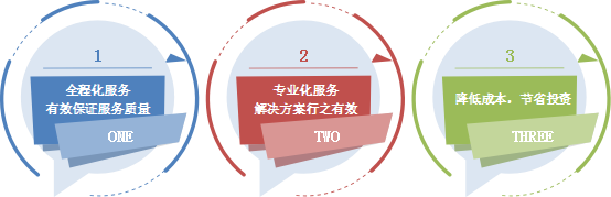 ��������(�й���)���¹ٷ���վ